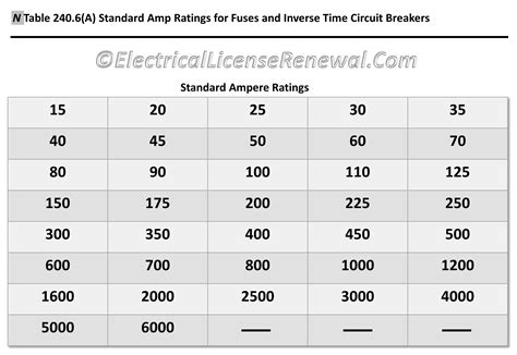 3 phase breaker size chart.